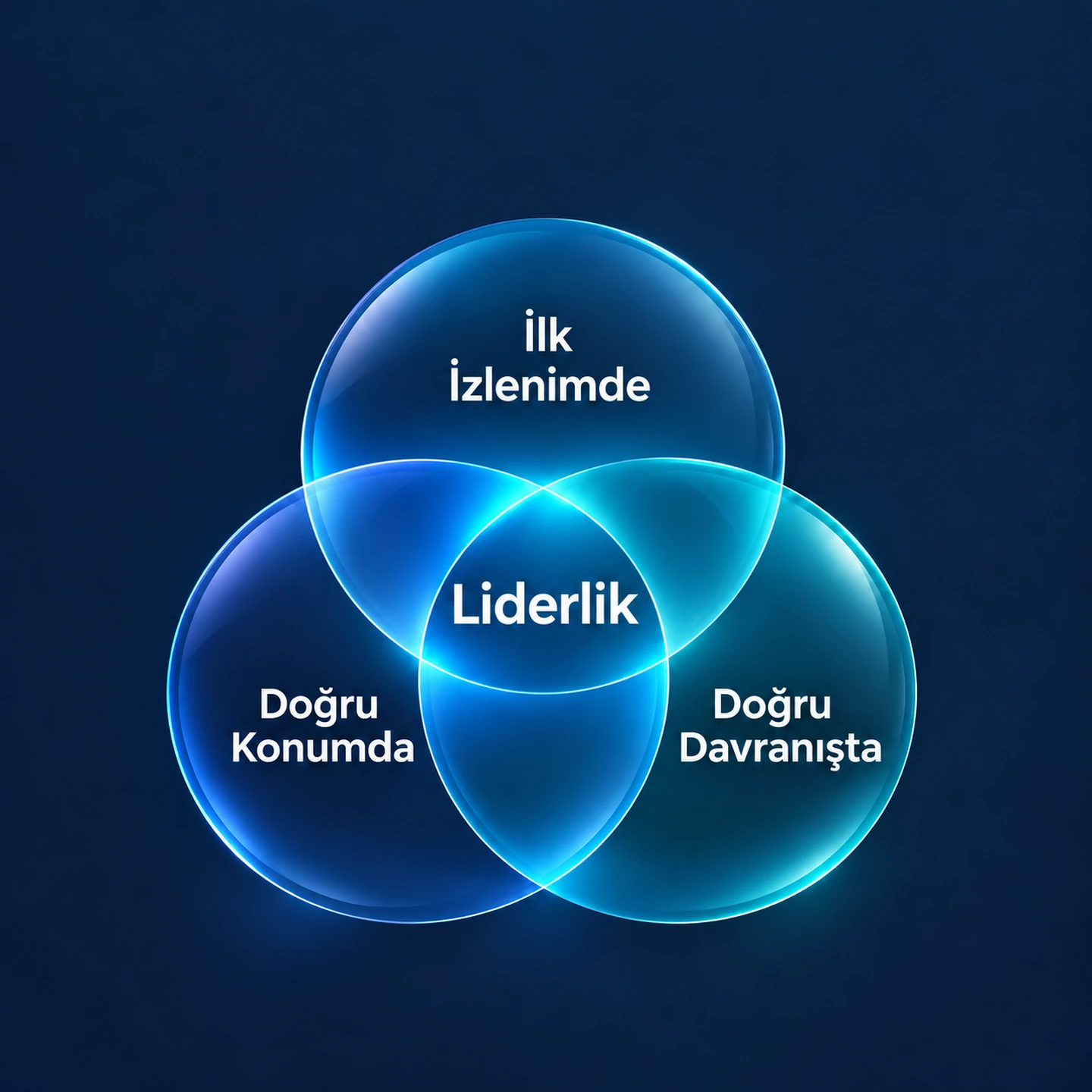 Liderlik üç yerde başlar: ilk izlenimde, doğru konumda ve doğru davranışta